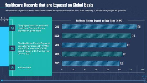 Healthcare_Records_That_Are_Exposed_On_Global_Basis_Ppt_Styles_Graphics_PDF_Slide_1.jpg