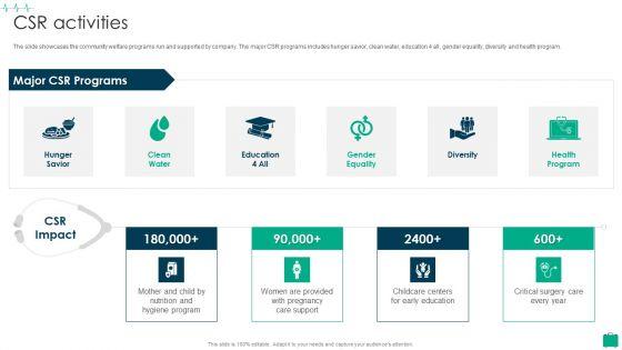 Healthcare_Services_Company_Profile_CSR_Activities_Graphics_PDF_Slide_1.jpg