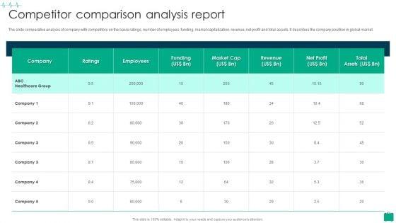 Healthcare_Services_Company_Profile_Competitor_Comparison_Analysis_Report_Summary_PDF_Slide_1.jpg