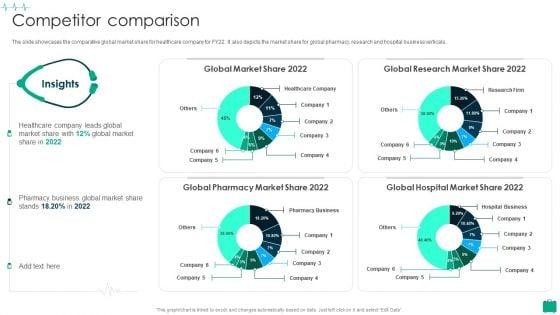 Healthcare_Services_Company_Profile_Competitor_Comparison_Information_PDF_Slide_1.jpg