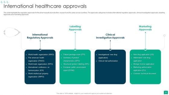 Healthcare_Services_Company_Profile_Ppt_PowerPoint_Presentation_Complete_Deck_With_Slides_Slide_21.jpg