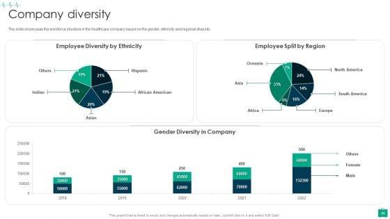 Healthcare_Services_Company_Profile_Ppt_PowerPoint_Presentation_Complete_Deck_With_Slides_Slide_24.jpg