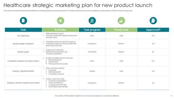 Healthcare_Strategic_Marketing_Plan_Ppt_PowerPoint_Presentation_Complete_Deck_With_Slides_Slide_2.jpg