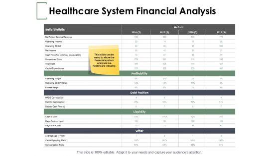 Healthcare_System_Financial_Analysis_Ppt_PowerPoint_Presentation_Ideas_Examples_Slide_1.jpg