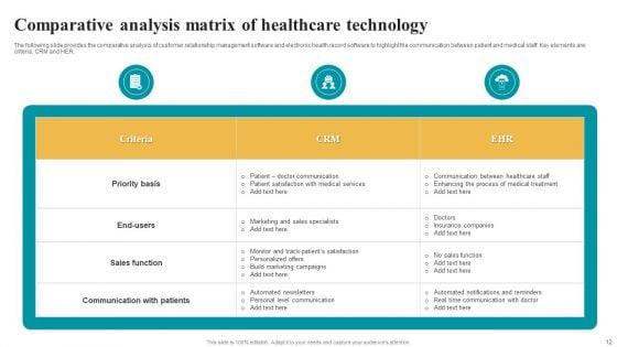 Healthcare_Technology_Ppt_PowerPoint_Presentation_Complete_Deck_With_Slides_Slide_12.jpg