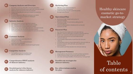 Healthy_Skincare_Cosmetic_Go_To_Market_Strategy_Slide_2.jpg