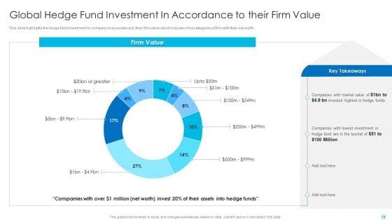 Hedge_Fund_Performance_Evaluation_And_Assessment_Ppt_PowerPoint_Presentation_Complete_Deck_With_Slides_Slide_14.jpg
