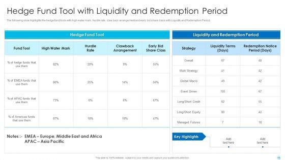 Hedge_Fund_Performance_Evaluation_And_Assessment_Ppt_PowerPoint_Presentation_Complete_Deck_With_Slides_Slide_15.jpg