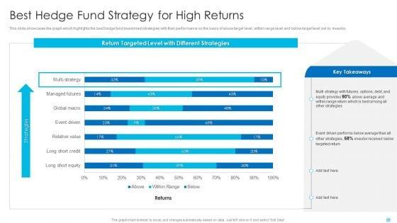 Hedge_Fund_Performance_Evaluation_And_Assessment_Ppt_PowerPoint_Presentation_Complete_Deck_With_Slides_Slide_25.jpg