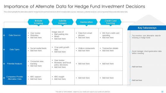 Hedge_Fund_Performance_Evaluation_And_Assessment_Ppt_PowerPoint_Presentation_Complete_Deck_With_Slides_Slide_31.jpg
