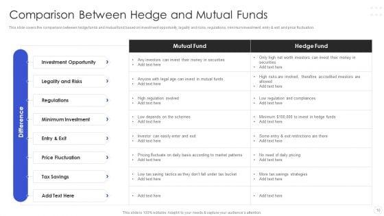 Hedge_Fund_Risk_Management_Ppt_PowerPoint_Presentation_Complete_With_Slides_Slide_16.jpg