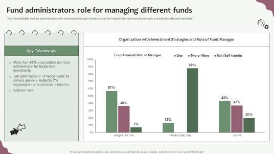 Hedge_Funds_Trading_And_Investing_Strategies_Fund_Administrators_Role_For_Managing_Different_Funds_Brochure_PDF_Slide_1.jpg
