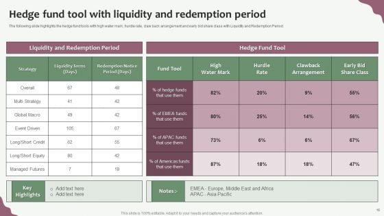 Hedge_Funds_Trading_And_Investing_Strategies_Ppt_PowerPoint_Presentation_Complete_With_Slides_Slide_15.jpg