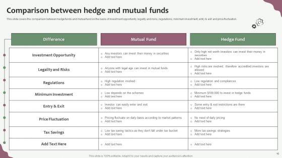 Hedge_Funds_Trading_And_Investing_Strategies_Ppt_PowerPoint_Presentation_Complete_With_Slides_Slide_16.jpg