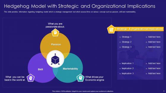 Hedgehog_Framework_Ppt_PowerPoint_Presentation_Complete_Deck_With_Slides_Slide_3.jpg