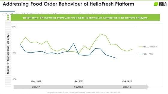 Hellofresh_Capital_Fundraising_Addressing_Food_Order_Behaviour_Of_Hellofresh_Platform_Topics_PDF_Slide_1.jpg