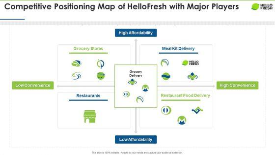 Hellofresh_Capital_Fundraising_Competitive_Positioning_Map_Of_Hellofresh_With_Major_Players_Information_PDF_Slide_1.jpg