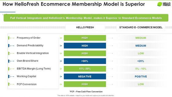 Hellofresh_Capital_Fundraising_How_Hellofresh_Ecommerce_Membership_Model_Is_Superior_Mockup_PDF_Slide_1.jpg