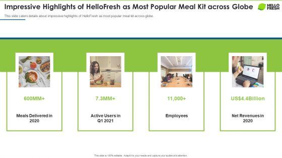 Hellofresh_Capital_Fundraising_Impressive_Highlights_Of_Hellofresh_As_Most_Popular_Meal_Kit_Across_Globe_Microsoft_PDF_Slide_1.jpg