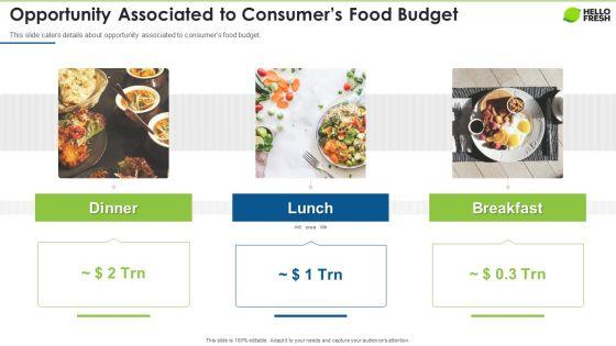 Hellofresh_Capital_Fundraising_Opportunity_Associated_To_Consumers_Food_Budget_Ideas_PDF_Slide_1.jpg