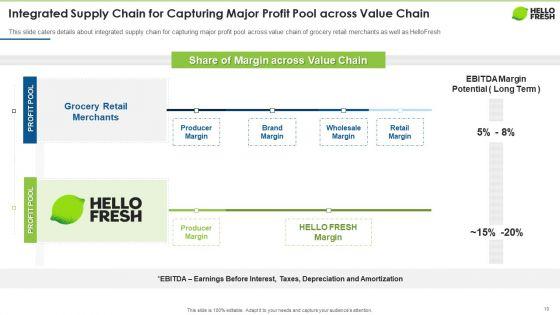 Hellofresh_Capital_Fundraising_Pitch_Deck_Ppt_PowerPoint_Presentation_Complete_Deck_With_Slides_Slide_10.jpg