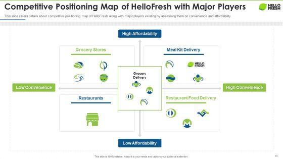 Hellofresh_Capital_Fundraising_Pitch_Deck_Ppt_PowerPoint_Presentation_Complete_Deck_With_Slides_Slide_13.jpg