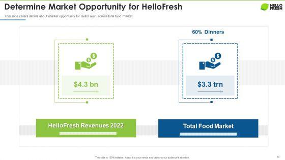 Hellofresh_Capital_Fundraising_Pitch_Deck_Ppt_PowerPoint_Presentation_Complete_Deck_With_Slides_Slide_14.jpg