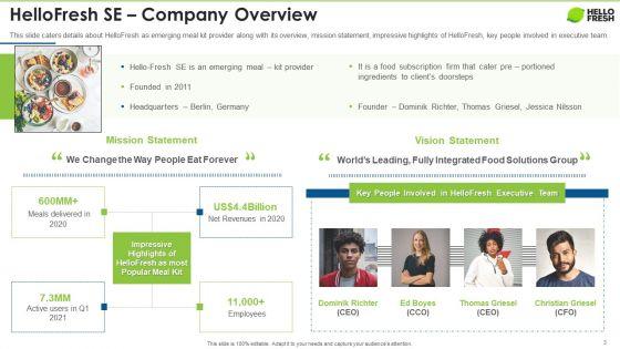 Hellofresh_Capital_Fundraising_Pitch_Deck_Ppt_PowerPoint_Presentation_Complete_Deck_With_Slides_Slide_3.jpg