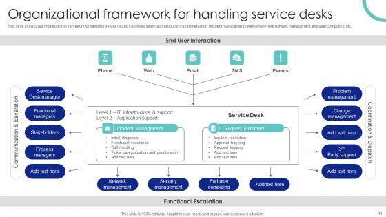 Help_Desk_Management_Software_Tool_For_Upgraded_Support_System_Ppt_PowerPoint_Presentation_Complete_Deck_Slide_11.jpg