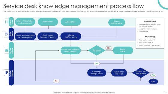 Help_Desk_Management_Software_Tool_For_Upgraded_Support_System_Ppt_PowerPoint_Presentation_Complete_Deck_Slide_16.jpg