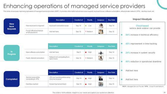 Help_Desk_Management_Software_Tool_For_Upgraded_Support_System_Ppt_PowerPoint_Presentation_Complete_Deck_Slide_28.jpg