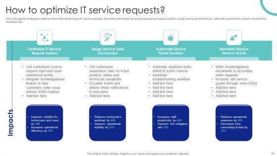 Help_Desk_Management_Software_Tool_For_Upgraded_Support_System_Ppt_PowerPoint_Presentation_Complete_Deck_Slide_29.jpg