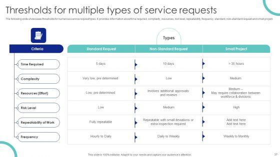 Help_Desk_Management_Software_Tool_For_Upgraded_Support_System_Ppt_PowerPoint_Presentation_Complete_Deck_Slide_37.jpg