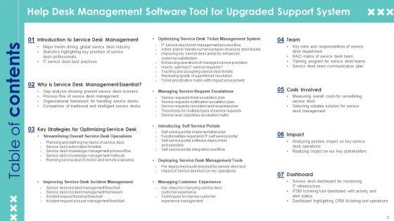 Help_Desk_Management_Software_Tool_For_Upgraded_Support_System_Ppt_PowerPoint_Presentation_Complete_Deck_Slide_3.jpg