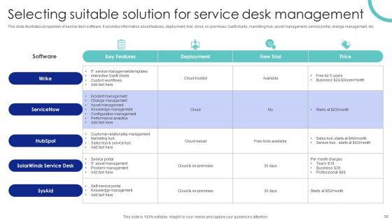 Help_Desk_Management_Software_Tool_For_Upgraded_Support_System_Ppt_PowerPoint_Presentation_Complete_Deck_Slide_58.jpg