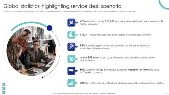 Help_Desk_Management_Software_Tool_For_Upgraded_Support_System_Ppt_PowerPoint_Presentation_Complete_Deck_Slide_5.jpg