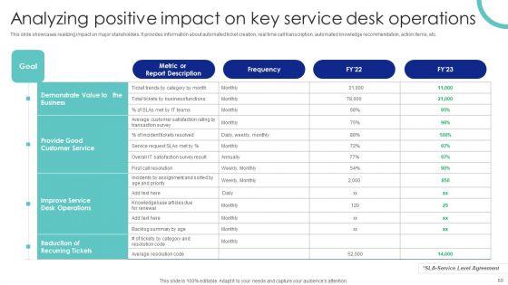 Help_Desk_Management_Software_Tool_For_Upgraded_Support_System_Ppt_PowerPoint_Presentation_Complete_Deck_Slide_60.jpg