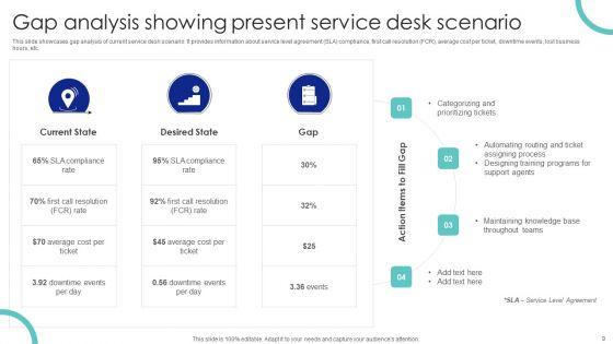 Help_Desk_Management_Software_Tool_For_Upgraded_Support_System_Ppt_PowerPoint_Presentation_Complete_Deck_Slide_9.jpg