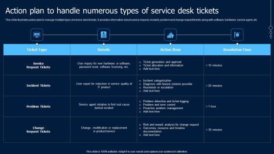 Help Desk Ticketing Action Plan To Handle Numerous Types Of Service Designs PDF Help Desk Ticketing Action Plan To Handle Numerous Types Of Service Designs PDF