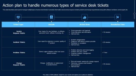Help_Desk_Ticketing_Action_Plan_To_Handle_Numerous_Types_Of_Service_Designs_PDF_Slide_1.jpg