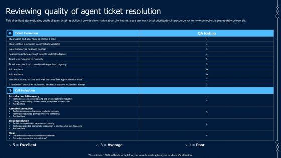 Help Desk Ticketing Reviewing Quality Of Agent Ticket Resolution Structure PDF Help Desk Ticketing Reviewing Quality Of Agent Ticket Resolution Structure PDF