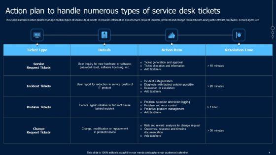Help_Desk_Ticketing_System_Software_Ppt_PowerPoint_Presentation_Complete_Deck_With_Slides_Slide_4.jpg
