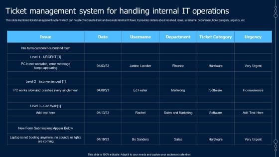 Help Desk Ticketing Ticket Management System For Handling Internal IT Operations Guidelines PDF Help Desk Ticketing Ticket Management System For Handling Internal IT Operations Guidelines PDF