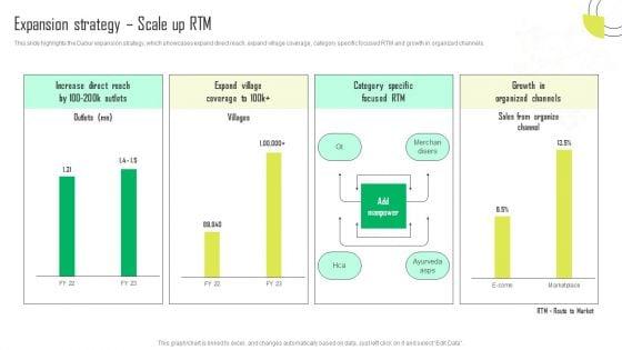 Herbal_Products_Company_Profile_Expansion_Strategy_Scale_Up_RTM_Download_PDF_Slide_1.jpg