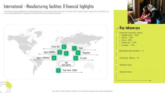Herbal_Products_Company_Profile_International_Manufacturing_Facilities_Ans_Financial_Highlights_Elements_PDF_Slide_1.jpg