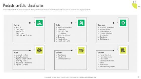 Herbal_Products_Company_Profile_Ppt_PowerPoint_Presentation_Complete_Deck_With_Slides_Slide_12.jpg