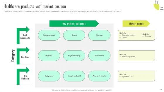 Herbal_Products_Company_Profile_Ppt_PowerPoint_Presentation_Complete_Deck_With_Slides_Slide_21.jpg