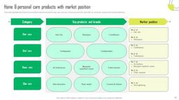 product