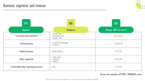 Herbal_Products_Company_Profile_Ppt_PowerPoint_Presentation_Complete_Deck_With_Slides_Slide_7.jpg