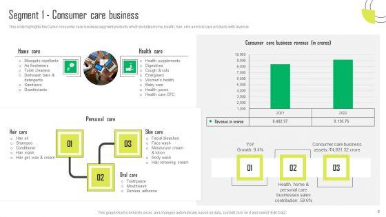 Herbal_Products_Company_Profile_Ppt_PowerPoint_Presentation_Complete_Deck_With_Slides_Slide_8.jpg